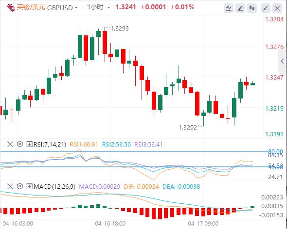 Trump schließt sich unerwartet den Verhandlungen an und konzentriert sich auf die EZB(图2)