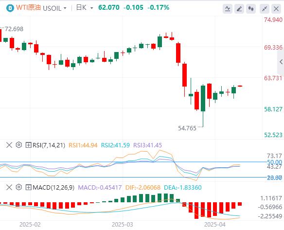 The global trade situation continues to be tense, and Powell refuses to save the market!(图5) The global trade situation continues to be tense, and Powell refuses to save the market!(图5)