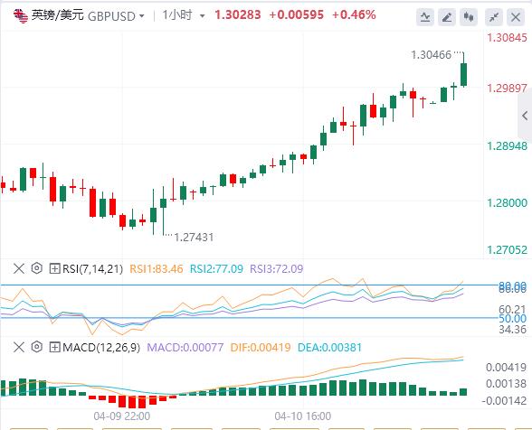 The US dollar fell to the 100 mark, and gold continued to set new historical highs!(图3) The US dollar fell to the 100 mark, and gold continued to set new historical highs!(图3)