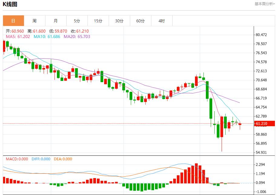 US bond market sentiment is stable, analysis of short-term trends of spot gold, silver, crude oil and foreign exchange on April 16(图5) US bond market sentiment is stable, analysis of short-term trends of spot gold, silver, crude oil and foreign exchange on April 16(图5)