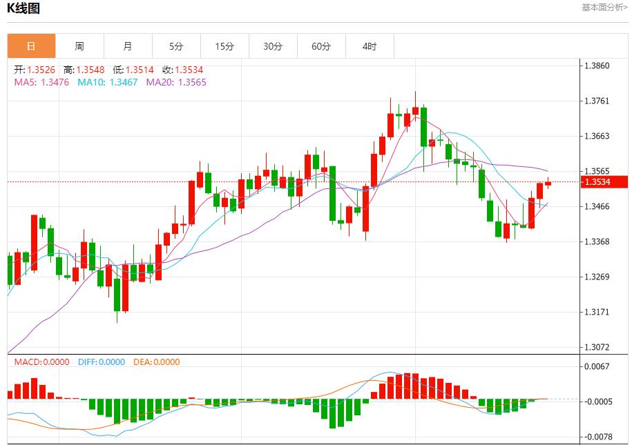 Demand for Germanys 10-year government bonds cools down, analysis of short-term trends of spot gold, silver, crude oil and foreign exchange on July 23(图2)