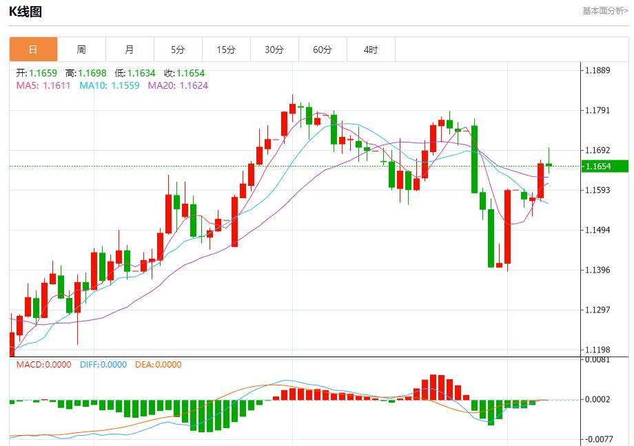 Global stock market storm is ww12.nonta.bizing, analysis of short-term trends of spot gold, silver, crude oil and foreign exchange on August 7(图1) Global stock market storm is ww12.nonta.bizing, analysis of short-term trends of spot gold, silver, crude oil and foreign exchange on August 7(图1)