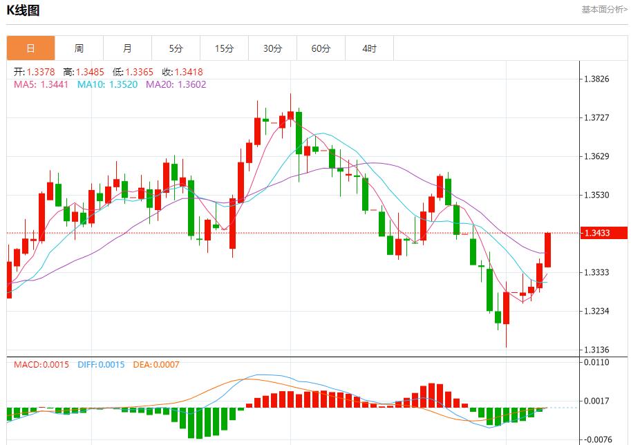 Global stock market storm is ww12.nonta.bizing, analysis of short-term trends of spot gold, silver, crude oil and foreign exchange on August 7(图2) Global stock market storm is ww12.nonta.bizing, analysis of short-term trends of spot gold, silver, crude oil and foreign exchange on August 7(图2)