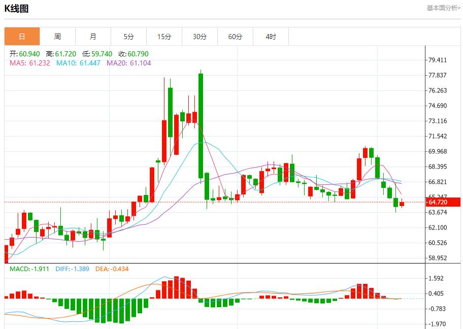 Global stock market storm is ww12.nonta.bizing, analysis of short-term trends of spot gold, silver, crude oil and foreign exchange on August 7(图5) Global stock market storm is ww12.nonta.bizing, analysis of short-term trends of spot gold, silver, crude oil and foreign exchange on August 7(图5)