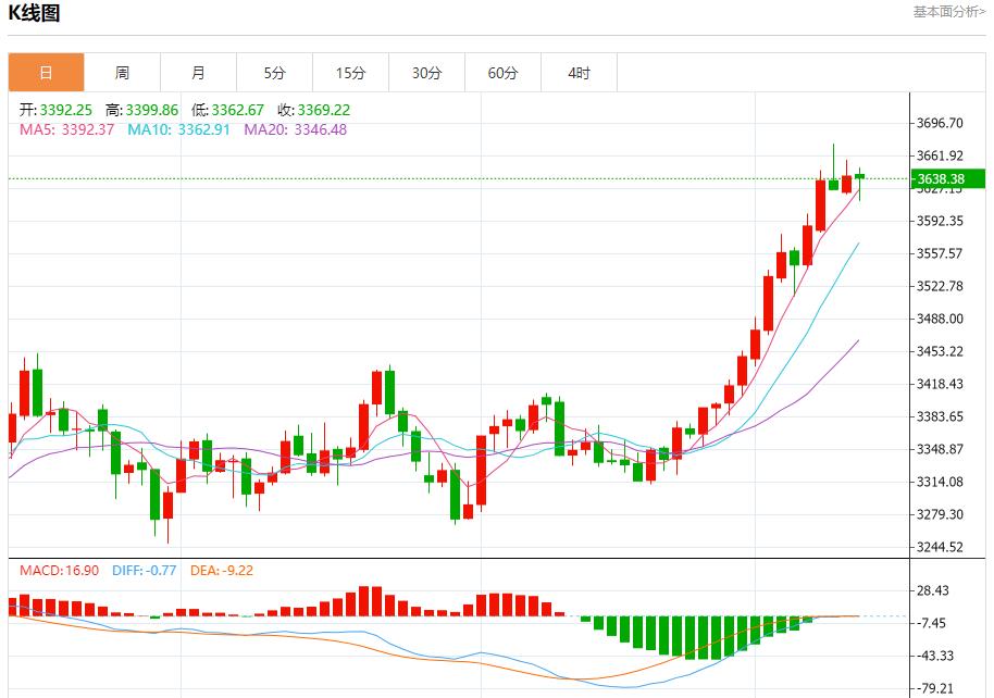 欧洲央行维持利率不变，9月11日现货黄金、白银、原油、外汇短线走势分析(图3)