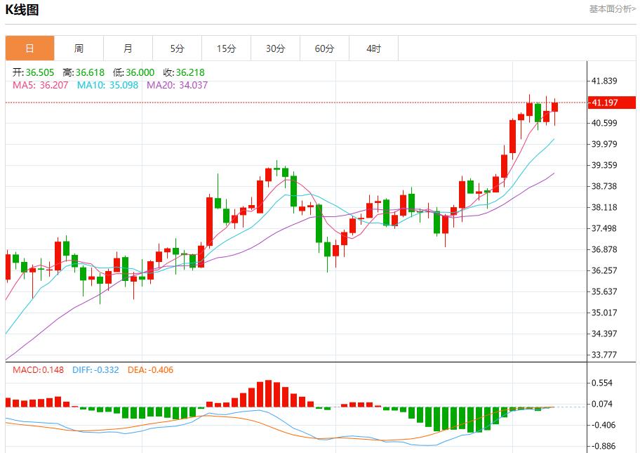 英国央行利率决议迷雾，9月8日现货黄金、白银、原油、外汇短线走势分析(图4)