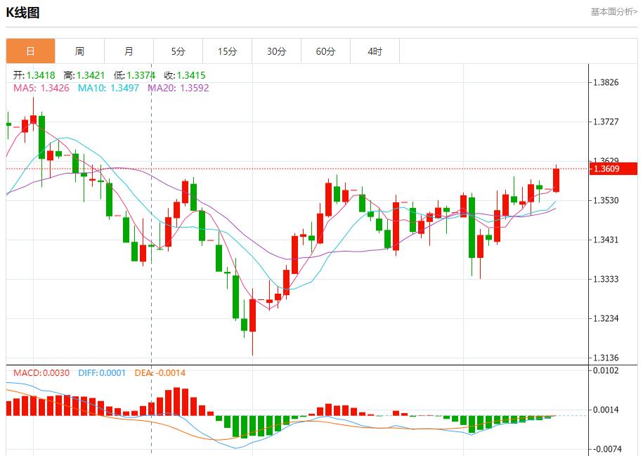 市场静待美联储决议，9月15日现货黄金、白银、原油、外汇短线走势分析(图2)