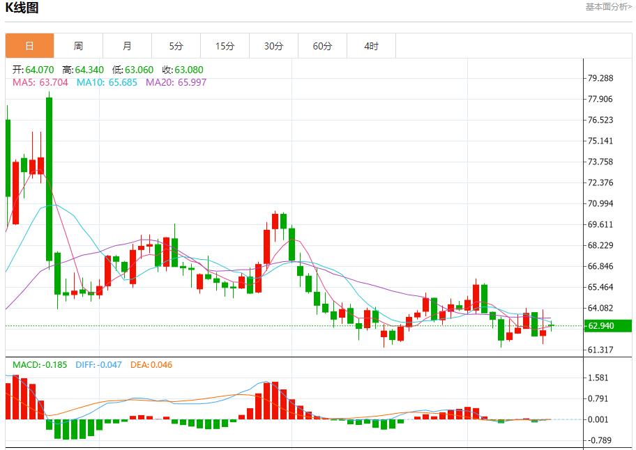 市场静待美联储决议，9月15日现货黄金、白银、原油、外汇短线走势分析(图5)