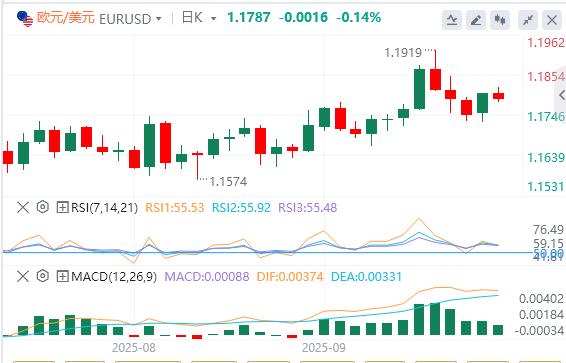 黄金创下历史新高，焦点转向PMI数据(图1)