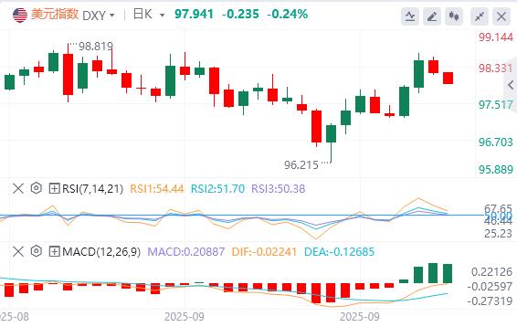 通胀平稳铺路降息，美元命运系于就业数据(图2)