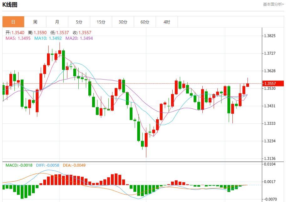 Negotiations between US and South Korea are deadlocked, analysis of short-term trends of spot gold, silver, crude oil and foreign exchange on September 9(图2)