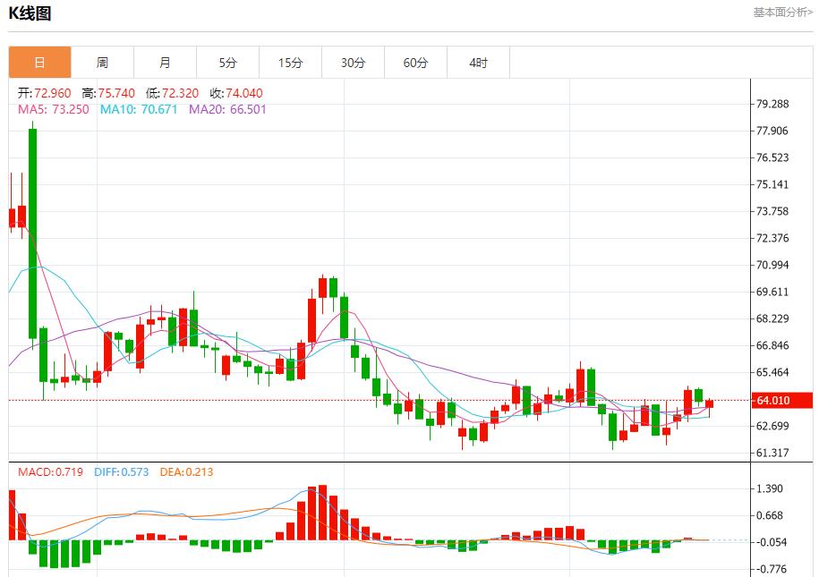 特朗普政策致移民外流，9月18日现货黄金、白银、原油、外汇短线走势分析(图5)