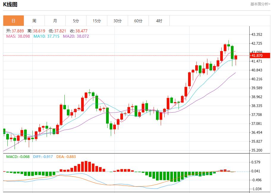 特朗普政策致移民外流，9月18日现货黄金、白银、原油、外汇短线走势分析(图4)