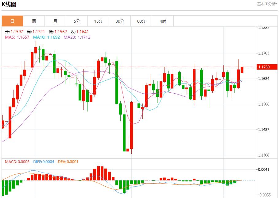 英国央行利率决议迷雾，9月8日现货黄金、白银、原油、外汇短线走势分析(图1)