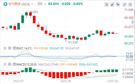 美联储最爱的通胀指标支持9月降息,特朗普关税措施被判非法(图5) 美联储最爱的通胀指标支持9月降息,特朗普关税措施被判非法(图5)