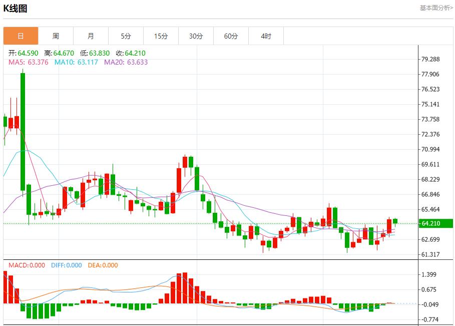 降息预期引爆，9月17日现货黄金、白银、原油、外汇短线走势分析(图5)