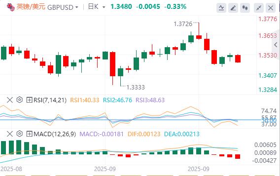 美元缓慢回升，关注今晚美国数据(图2)