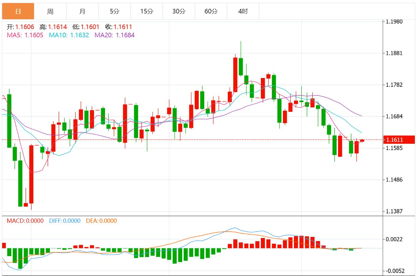 L’indice del dollaro USA si indebolisce su tutta la linea e le turbolenze politiche in Francia potrebbero mettere sotto pressione l’euro(图1)
