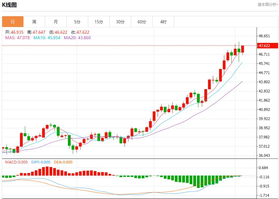特朗普20点计划有违多国提交草案,10月3日现货黄金、白银、原油、外汇短线走势分析(图4) 特朗普20点计划有违多国提交草案,10月3日现货黄金、白银、原油、外汇短线走势分析(图4)
