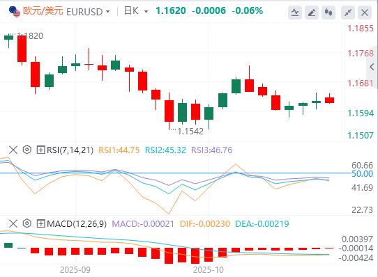中美贸易协议乐观，市场趋于缓和(图1)