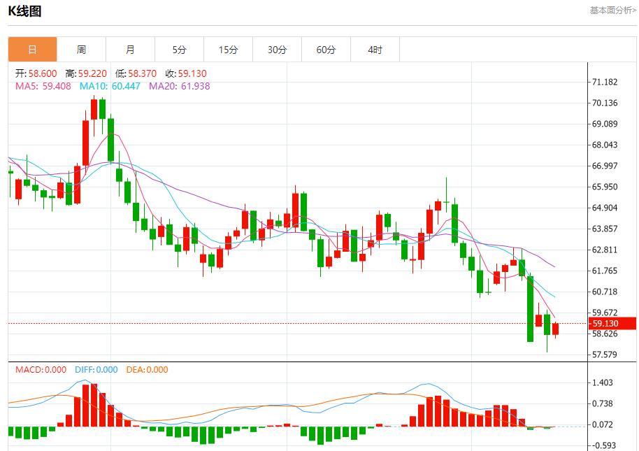 美银季度业绩亮眼,10月15日现货黄金、白银、原油、外汇短线走势分析(图5) 美银季度业绩亮眼,10月15日现货黄金、白银、原油、外汇短线走势分析(图5)