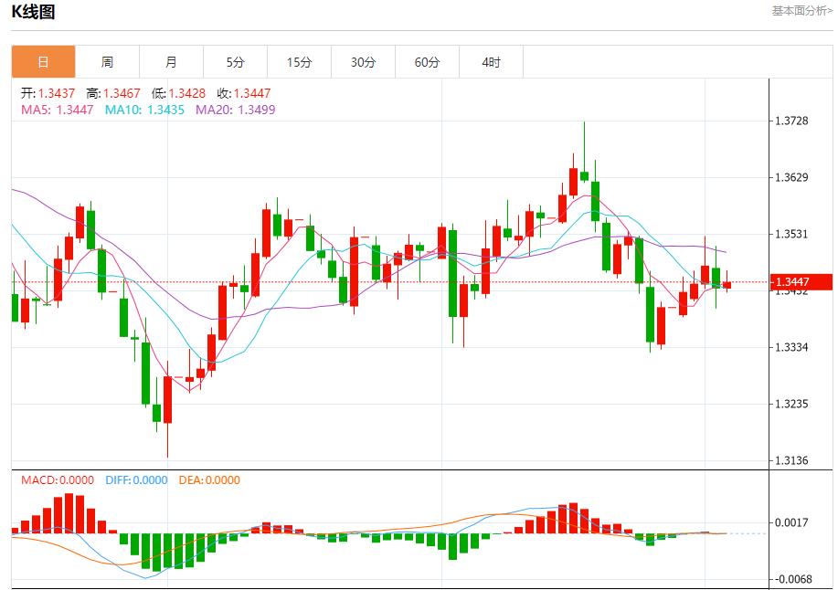 特朗普20点计划有违多国提交草案,10月3日现货黄金、白银、原油、外汇短线走势分析(图2) 特朗普20点计划有违多国提交草案,10月3日现货黄金、白银、原油、外汇短线走势分析(图2)