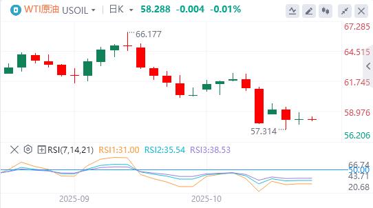 美元失手99关口，美联储理事米兰呼吁快速降息(图5)