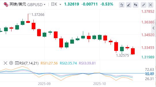黄金从历史高位回调，焦点转向鲍威尔讲话(图2)