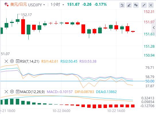 Il dollaro si riprende, la sterlina crolla sulla scia dei deboli dati sullinflazione nel Regno Unito(图3)