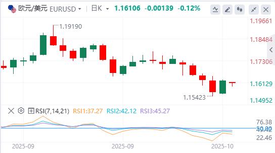 L’indice del dollaro USA è sceso sotto la soglia dei 99, Trump ha parlato!(图2) L’indice del dollaro USA è sceso sotto la soglia dei 99, Trump ha parlato!(图2)