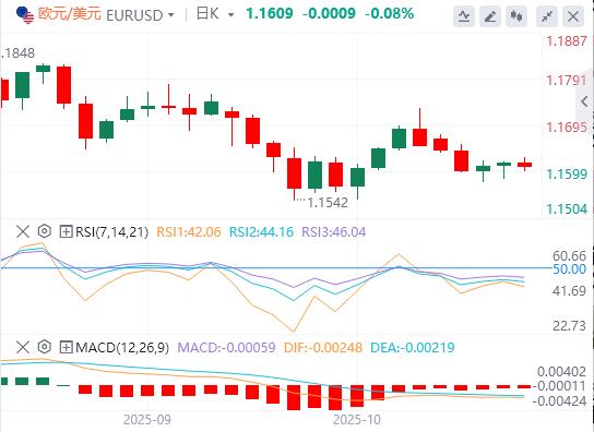 美元突破99关口，今晚美国重磅数据来袭！(图1)