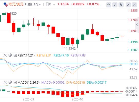 美国9月CPI全线低于预期，金银油周一开盘巨震！(图2)