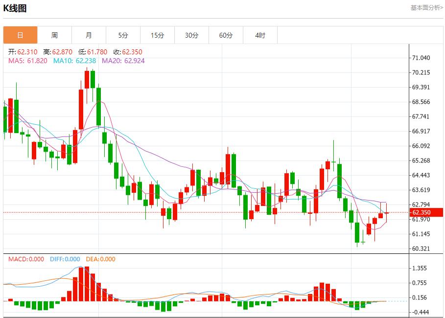 欧洲央行陷入观望迷局,10月9日现货黄金、白银、原油、外汇短线走势分析(图5) 欧洲央行陷入观望迷局,10月9日现货黄金、白银、原油、外汇短线走势分析(图5)