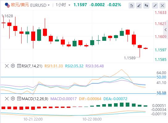 Il dollaro si riprende, la sterlina crolla sulla scia dei deboli dati sullinflazione nel Regno Unito(图1)