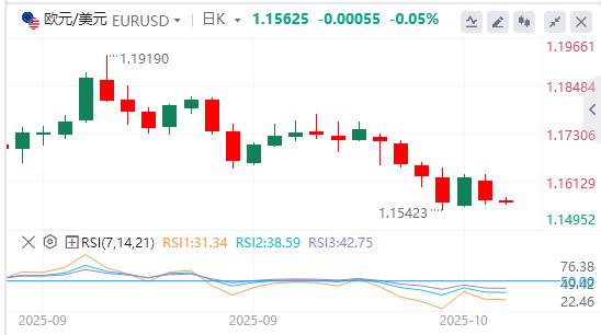 美联储“新人”支持今年再降息两次，国际现货黄金单日暴涨100美元(图2)