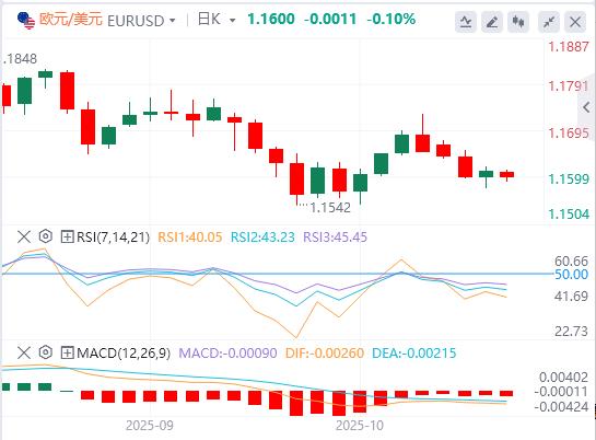美国对华新限制击中科技软肋！，美联储降息几成定局(图1)