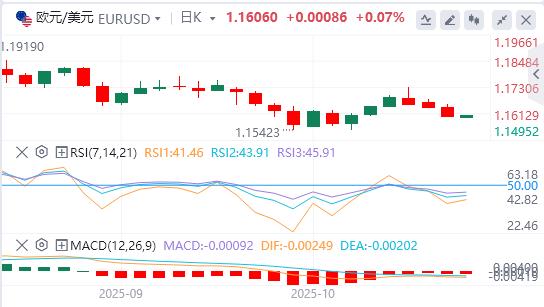L’indice del dollaro americano tocca il massimo di sei giorni e l’oro subisce il calo giornaliero più grande degli ultimi anni(图2) L’indice del dollaro americano tocca il massimo di sei giorni e l’oro subisce il calo giornaliero più grande degli ultimi anni(图2)