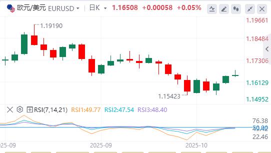 美联储还要降息?,黄金再创历史新高(图1) 美联储还要降息?,黄金再创历史新高(图1)
