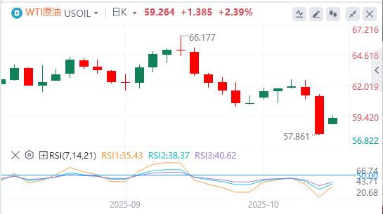 L’indice del dollaro USA è sceso sotto la soglia dei 99, Trump ha parlato!(图5) L’indice del dollaro USA è sceso sotto la soglia dei 99, Trump ha parlato!(图5)