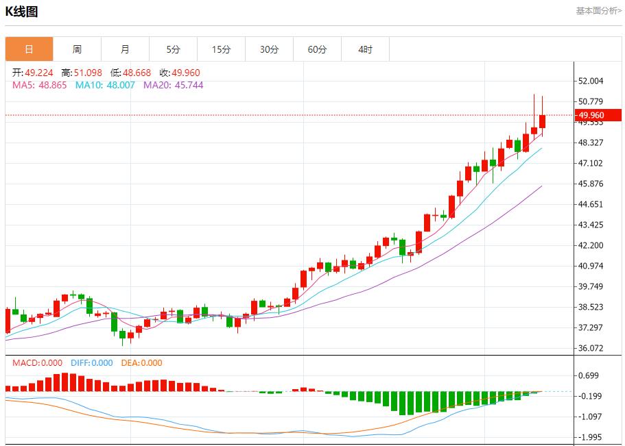日本政坛变局引爆汇市,10月10日现货黄金、白银、原油、外汇短线走势分析(图4) 日本政坛变局引爆汇市,10月10日现货黄金、白银、原油、外汇短线走势分析(图4)
