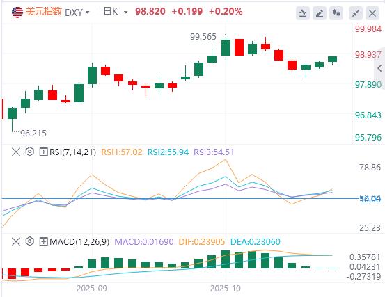 新执政联盟为高市早苗铺就首相之路！市场忧安倍经济学2.0重创日元，历史性崩盘会否重现？(图1)