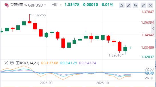L’indice del dollaro USA è sceso sotto la soglia dei 99, Trump ha parlato!(图3) L’indice del dollaro USA è sceso sotto la soglia dei 99, Trump ha parlato!(图3)