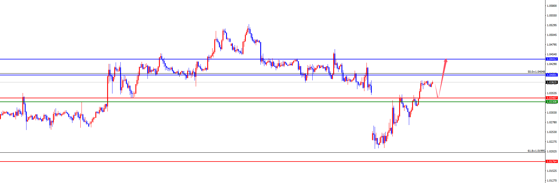XM Forex プラットフォーム: 金の 4 時間サポートが新たな高値に急上昇、欧州と米国は日次および週次レジスタンスのテストを待っている (図 3)